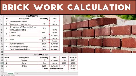 Calculation For Work