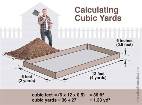 Calculation For Yards Of Dirt
