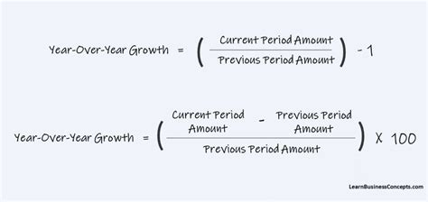 Calculation For Year Over Year Growth