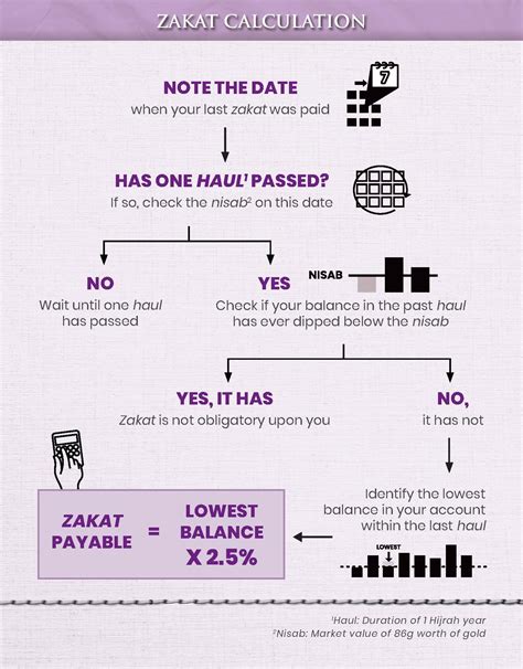Calculation For Zakat