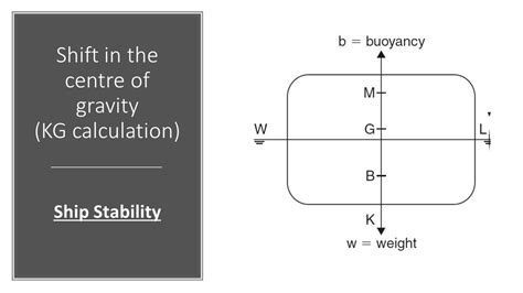 Calculation Involving Shift Of G
