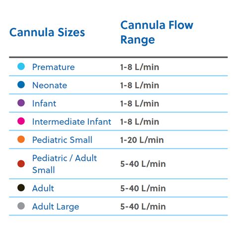 Calculation Of G In Cannulas