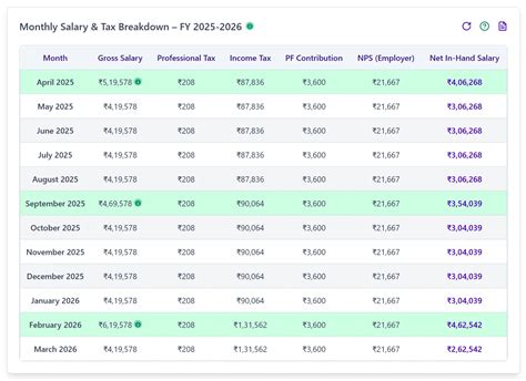 Calculator For Job Pay