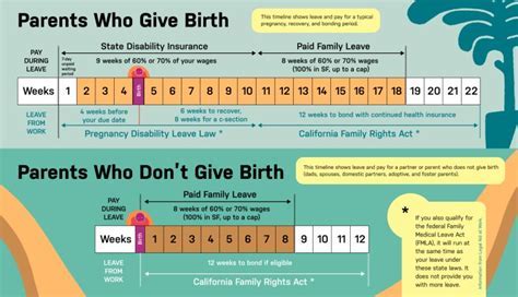 California Maternity Leave