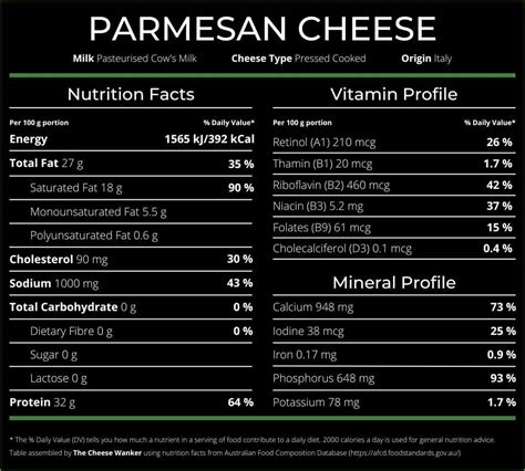 Calories In Parmesan Cheese