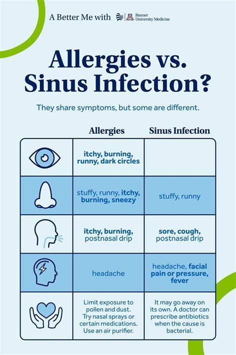 Can Allergies Cause Sinus Infection