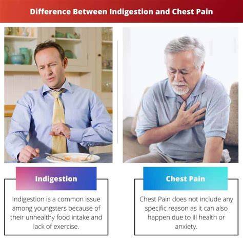 Can Indigestion Cause Chest Pain