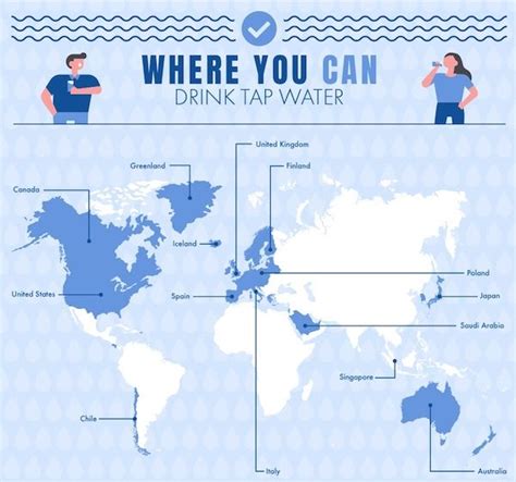 Can You Drink Queenstown Tap Water