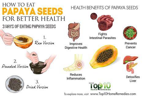Can You Eat Papaya Seeds