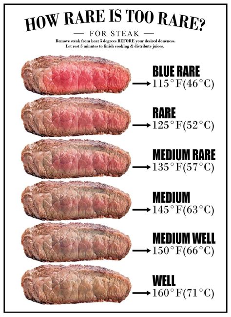 Can You Eat Raw Beef