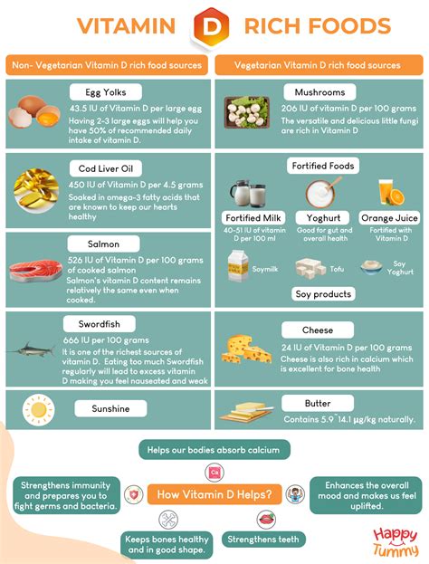 Can You Eat Vitamin D At Night