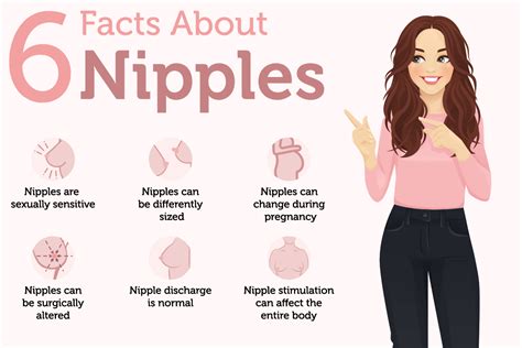 Can You Grow Extra Nipples When Pregnant