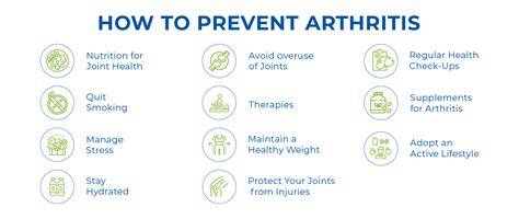 Can You Prevent Arthritis