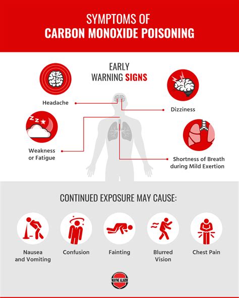 Can You Smell Carbon Monoxide