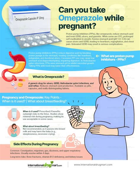 Can You Take Omeprazole While Pregnant