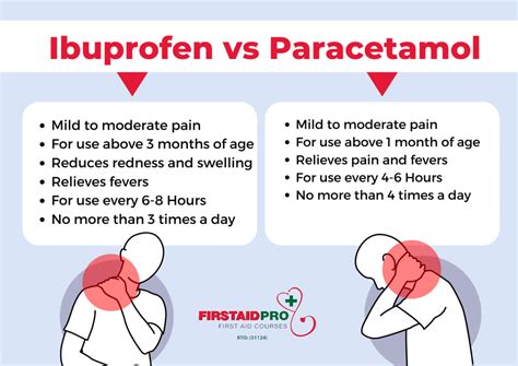 Can You Take Paracetamol With Naproxen