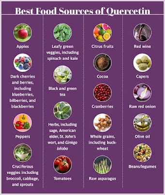 Can You Take Quercetin And Antihistamine Together