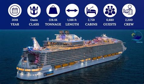 Capacity Of Cruise Ships