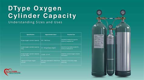 Capacity Of Cylinder