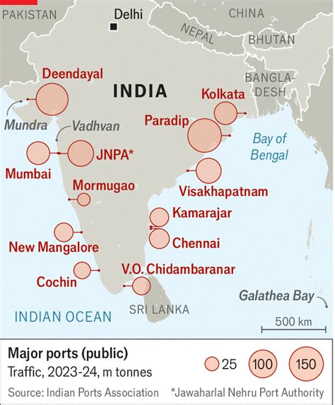 Capacity Of Indian Ports