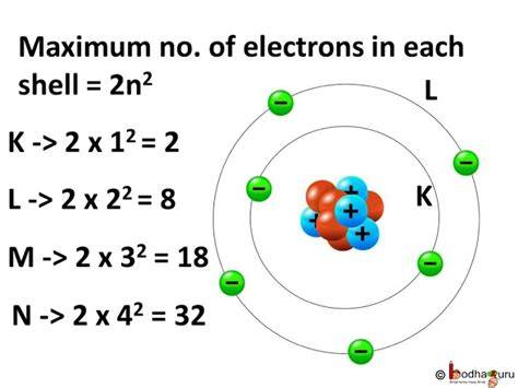 Capacity Of Klmn Shell