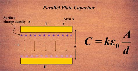 Capacity Of Parallel Plate Capacitor