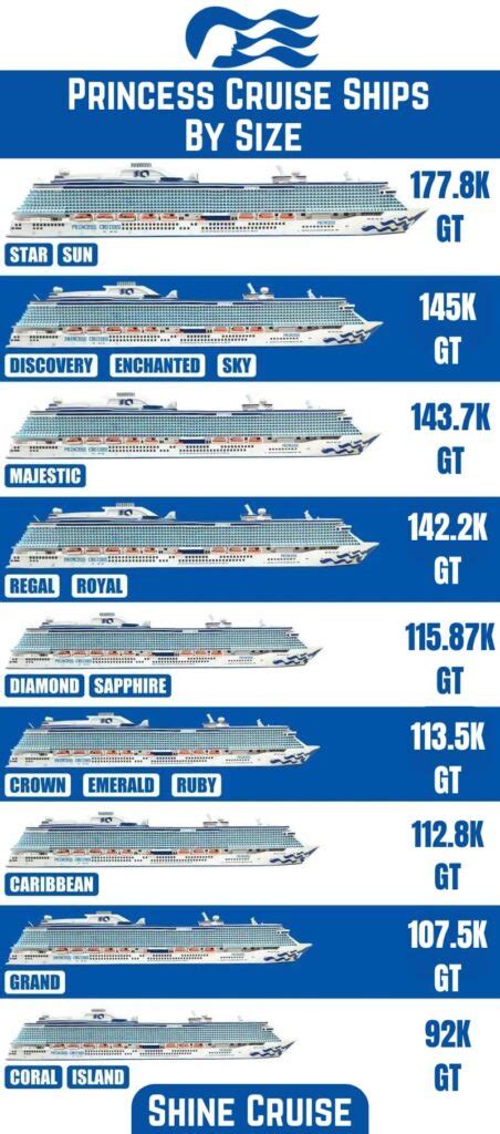 Capacity Of Princess Cruise Ships