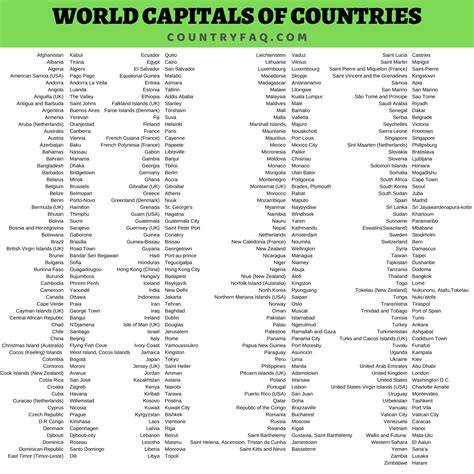 Capital City Of Every Country