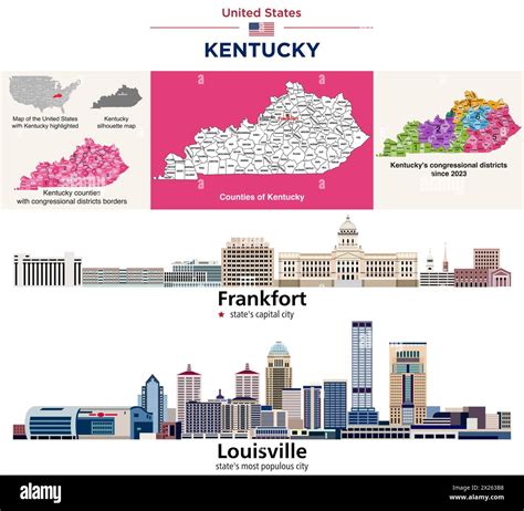 Capital City Of Kentucky