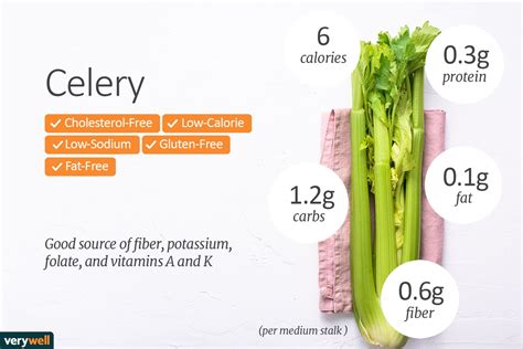 Carbs In Celery