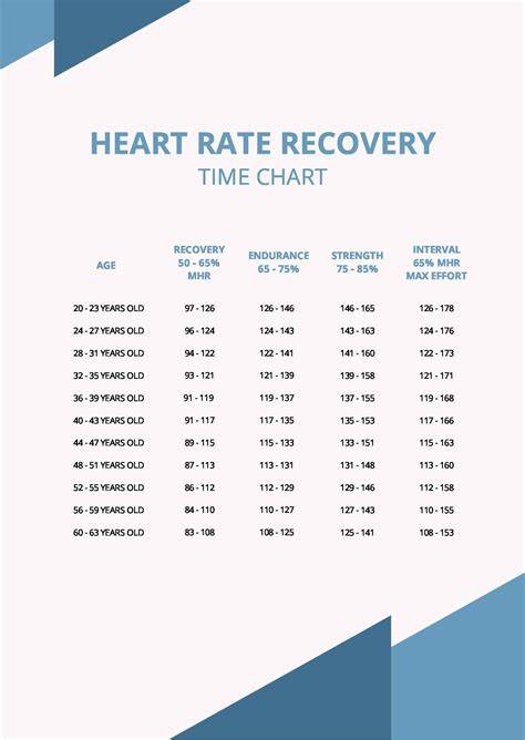 Cardio Recovery Rate
