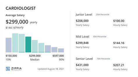 Cardiologist Surgeon Salary