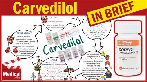 Carvedilol Used For