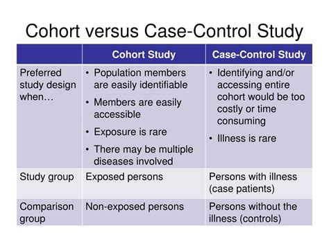 Case Control Vs Cohort
