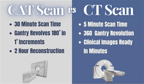 Cat Scan Vs Ct Scan