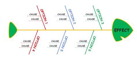 Cause And Effect Map