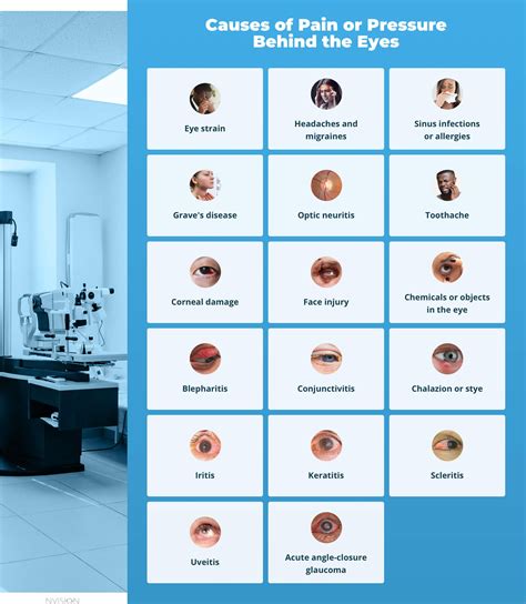 Cause Of Eye Pressure Pain
