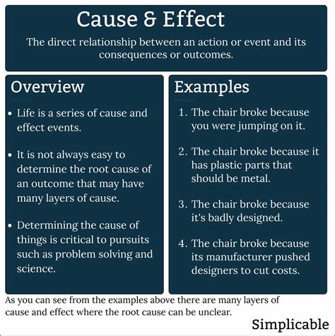 Cause Vs Effect