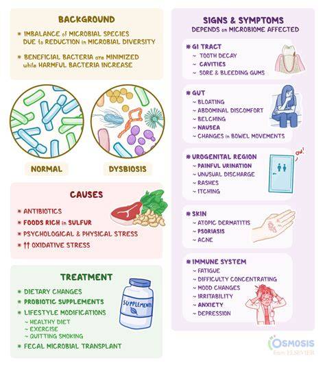 Caused By Vs Due To Disease