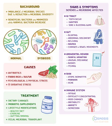 Caused By Vs Due To Health