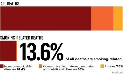 Caused By Vs Due To Your Death