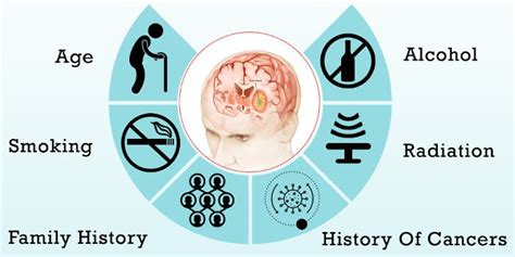 Causes Of Brain Tumor