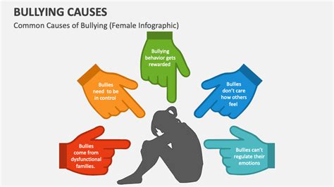 Causes Of Bullying