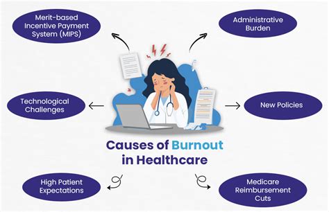 Causes Of Burnout In Healthcare