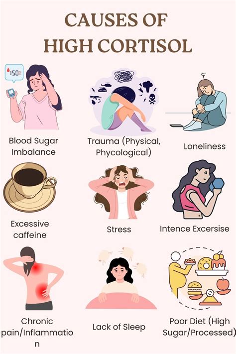 Causes Of Chronic High Cortisol