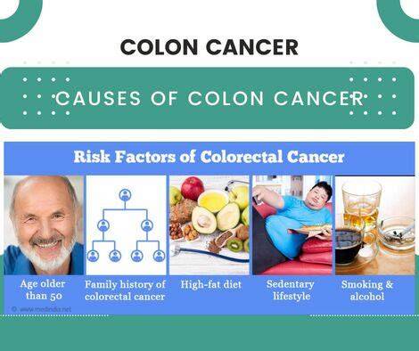 Causes Of Colon Cancer