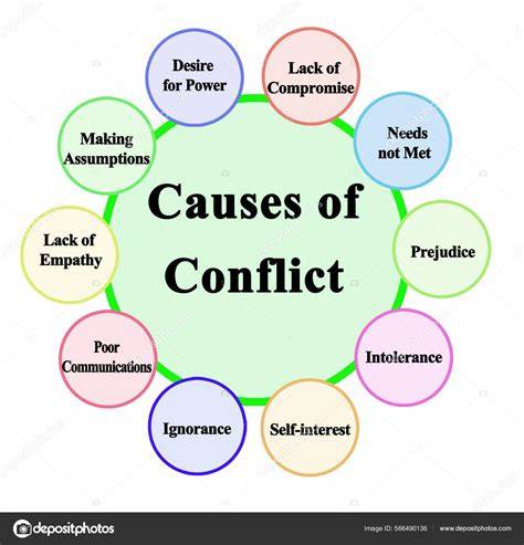 Causes Of Conflict