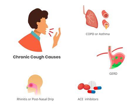 Causes Of Cough