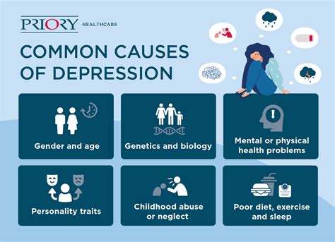 Causes Of Depression