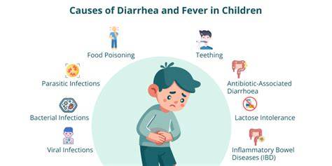 Causes Of Diarrhoea In Children